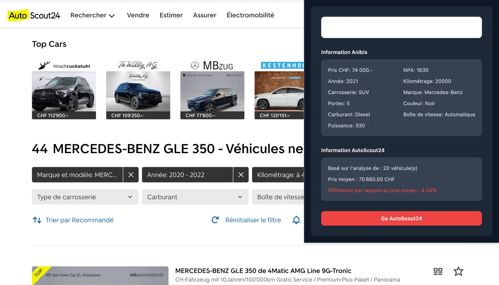Panneau d’analyse du prix moyen basé sur AutoScout24